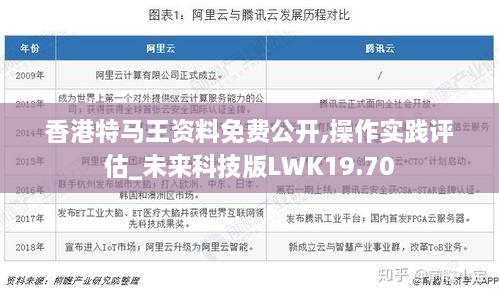 香港特马王资料免费公开,操作实践评估_未来科技版LWK19.70