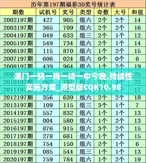 澳门一码一肖一待一中今晚,持续性实施方案_原型版CQK10.98