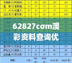 62827cσm澳彩资料查询优势,灵活执行方案_安全版ZMY19.7