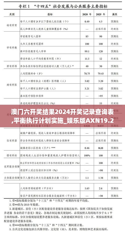 澳门六开奖结果2024开奖记录查询表,平衡执行计划实施_娱乐版AXN19.26