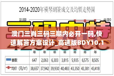 澳门三肖三码三期内必开一码,快速解答方案设计_高速版BDY10.1