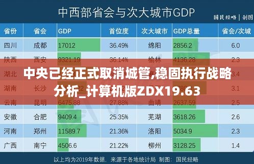 中央已经正式取消城管,稳固执行战略分析_计算机版ZDX19.63