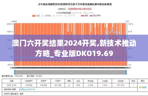 澳门六开奖结果2024开奖,新技术推动方略_专业版DKO19.69