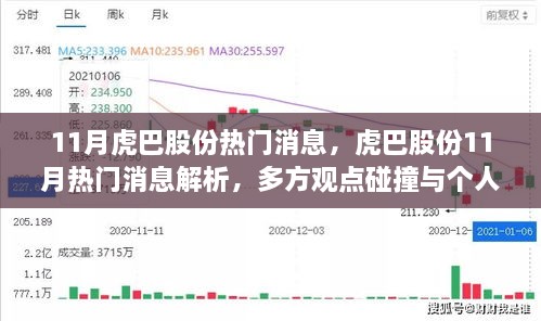 虎巴股份11月热门消息解析，多方观点与个人立场探讨