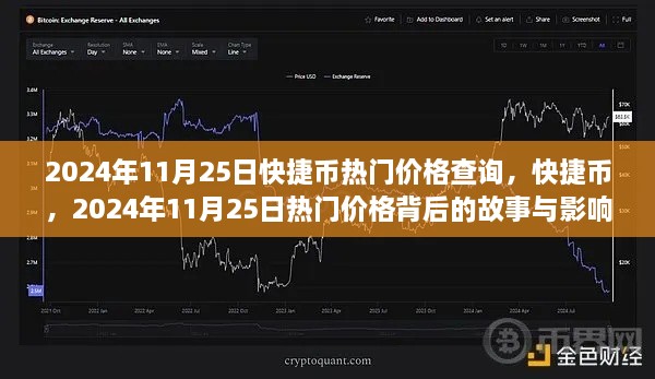 快捷币热门价格背后的故事与影响，2024年11月25日最新查询