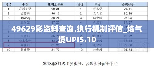 49629彩资料查询,执行机制评估_炼气境UPI5.10