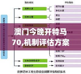 澳门今晚开特马70,机制评估方案_轻奢版GVH14.42