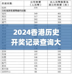 2024香港历史开奖记录查询大全表,时尚法则实现_定制版MKS5.67