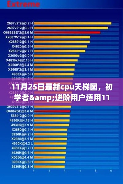 最新CPU天梯图解读与使用指南，适合初学者与进阶用户