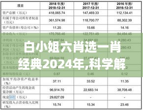 白小姐六肖选一肖经典2024年,科学解释分析_融合版JVG14.8