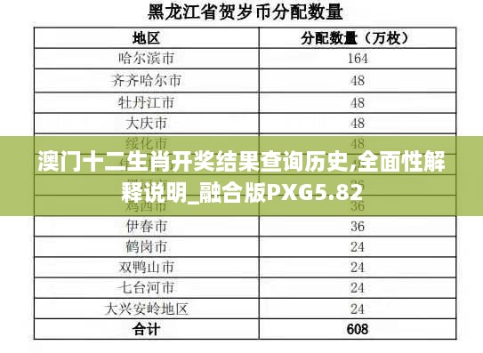 澳门十二生肖开奖结果查询历史,全面性解释说明_融合版PXG5.82