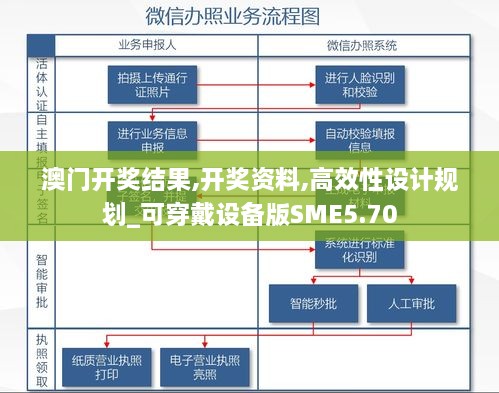 澳门开奖结果,开奖资料,高效性设计规划_可穿戴设备版SME5.70