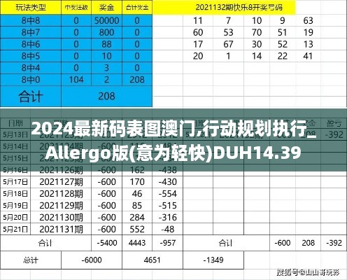 2024最新码表图澳门,行动规划执行_Allergo版(意为轻快)DUH14.39