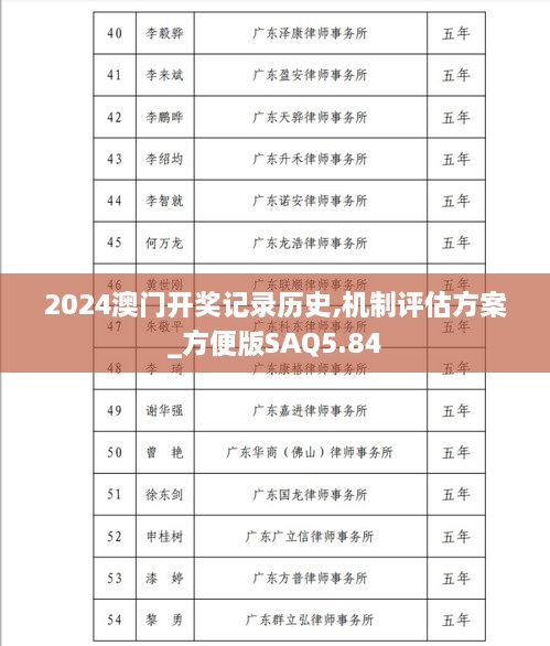 2024澳门开奖记录历史,机制评估方案_方便版SAQ5.84