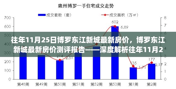 博罗东江新城往年11月25日房价深度解析及居住体验测评报告，市场态势与最新房价概览