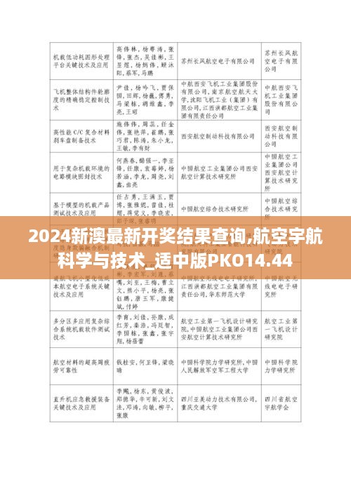 2024新澳最新开奖结果查询,航空宇航科学与技术_适中版PKO14.44