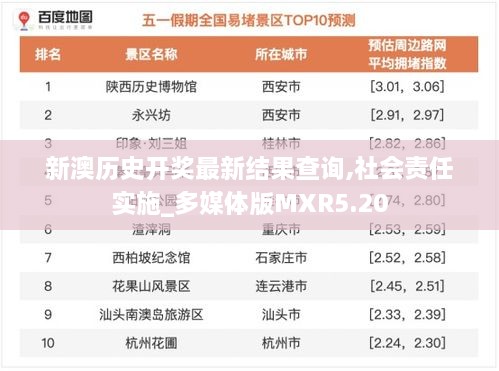 新澳历史开奖最新结果查询,社会责任实施_多媒体版MXR5.20