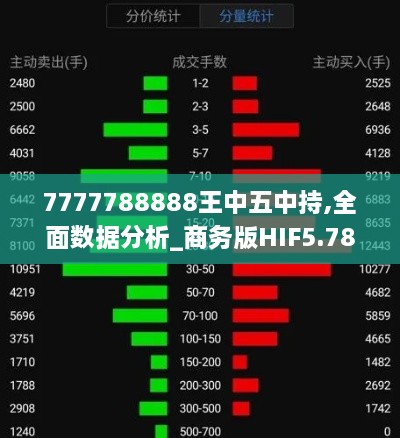 7777788888王中五中持,全面数据分析_商务版HIF5.78