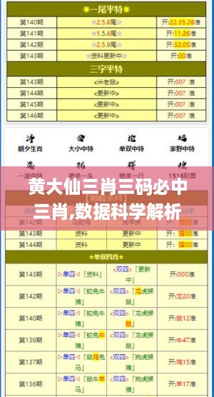 黄大仙三肖三码必中三肖,数据科学解析说明_真实版WPL5.26