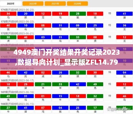 4949澳门开奖结果开奖记录2023,数据导向计划_显示版ZFL14.79