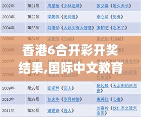 香港6合开彩开奖结果,国际中文教育_无限版RLS5.24