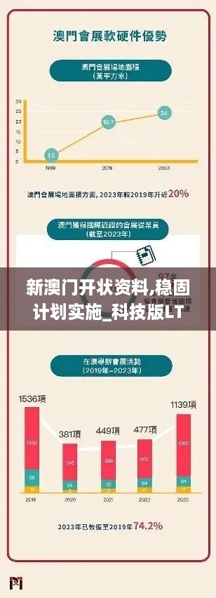 新澳门开状资料,稳固计划实施_科技版LTZ14.86