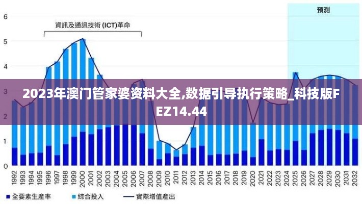 2023年澳门管家婆资料大全,数据引导执行策略_科技版FEZ14.44