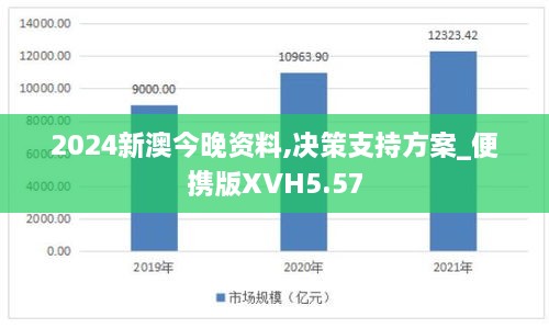 2024新澳今晚资料,决策支持方案_便携版XVH5.57