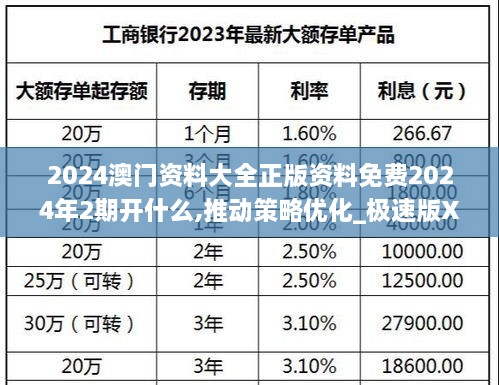 2024澳门资料大全正版资料免费2024年2期开什么,推动策略优化_极速版XQO5.40