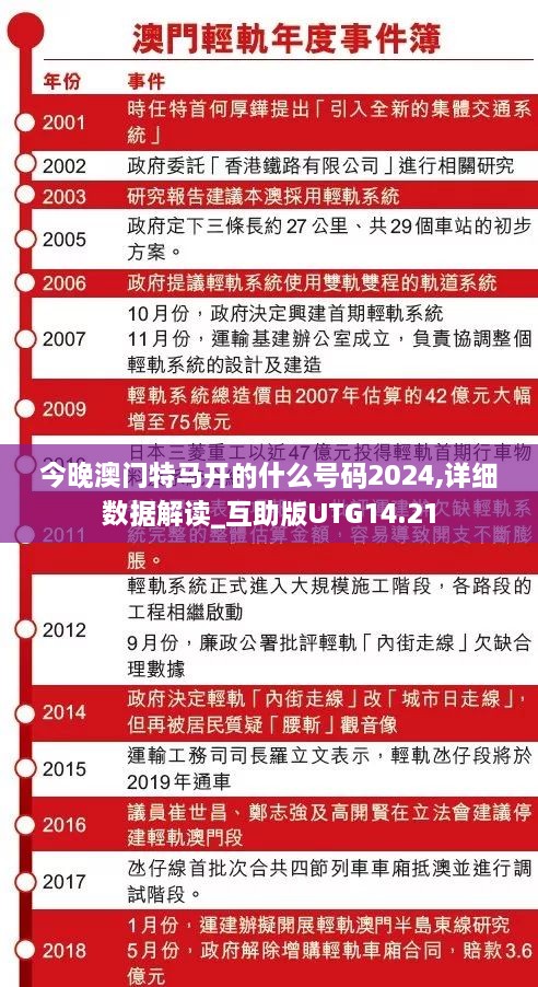 今晚澳门特马开的什么号码2024,详细数据解读_互助版UTG14.21