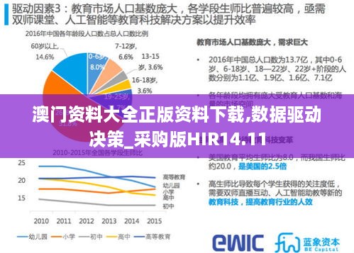 澳门资料大全正版资料下载,数据驱动决策_采购版HIR14.11