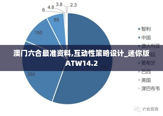 澳门六合最准资料,互动性策略设计_迷你版ATW14.2