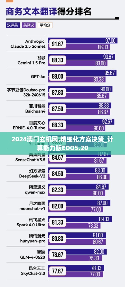 2024澳门玄机网,精细化方案决策_计算能力版EDO5.20