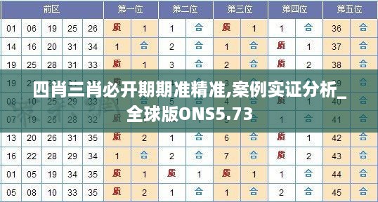 四肖三肖必开期期准精准,案例实证分析_全球版ONS5.73