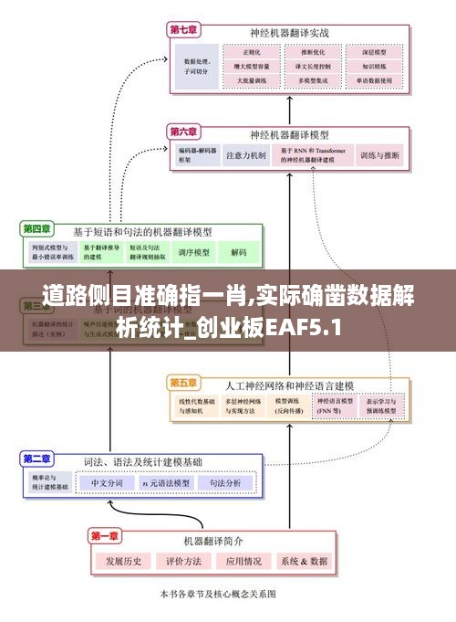 道路侧目准确指一肖,实际确凿数据解析统计_创业板EAF5.1