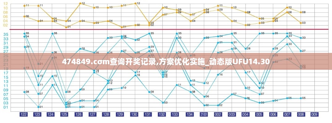 474849.cσm查询开奖记录,方案优化实施_动态版UFU14.30