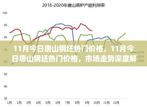 唐山钢坯热门价格深度解析及市场走势预测