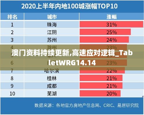 澳门资料持续更新,高速应对逻辑_TabletWRG14.14