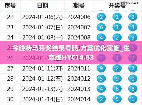 今晚特马开奖结果号码,方案优化实施_生态版HYC14.83