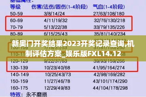 新奥门开奖结果2023开奖记录查询,机制评估方案_娱乐版FXL14.12