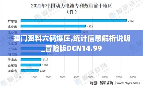 澳门资料六码爆庄,统计信息解析说明_冒险版DCN14.99