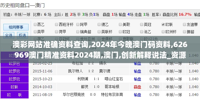 澳彩网站准确资料查询,2024年今晚澳门码资料,626969澳门精准资料2024期,澳门,创新解释说法_资源版SXQ14.38