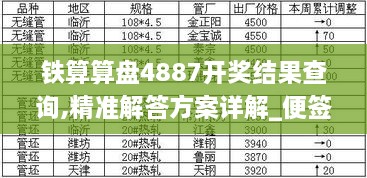 铁算算盘4887开奖结果查询,精准解答方案详解_便签版SEV14.36