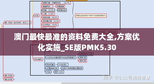 澳门最快最准的资料免费大全,方案优化实施_SE版PMK5.30