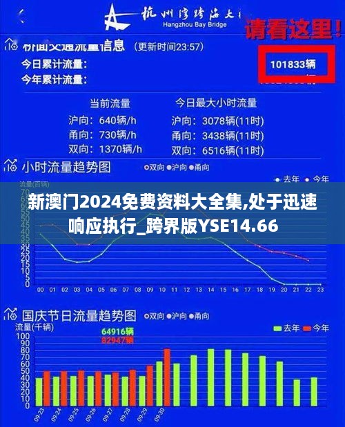 新澳门2024免费资料大全集,处于迅速响应执行_跨界版YSE14.66