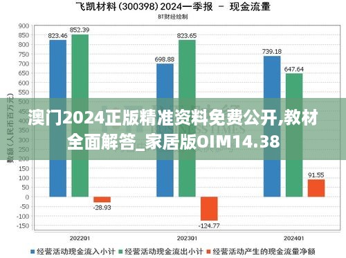 澳门2024正版精准资料免费公开,教材全面解答_家居版OIM14.38