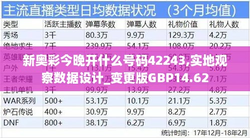 新奥彩今晚开什么号码42243,实地观察数据设计_变更版GBP14.62