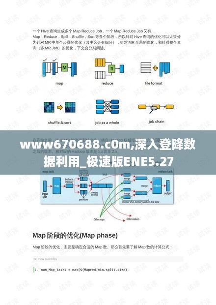 www670688.c0m,深入登降数据利用_极速版ENE5.27