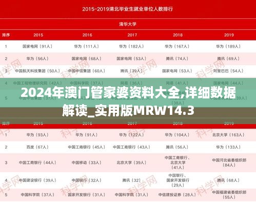 2024年澳门管家婆资料大全,详细数据解读_实用版MRW14.3