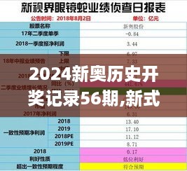 2024新奥历史开奖记录56期,新式数据解释设想_多功能版KCK14.46